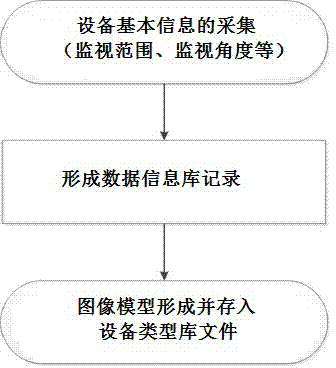 Security layout drawing method based on monitoring range visual design