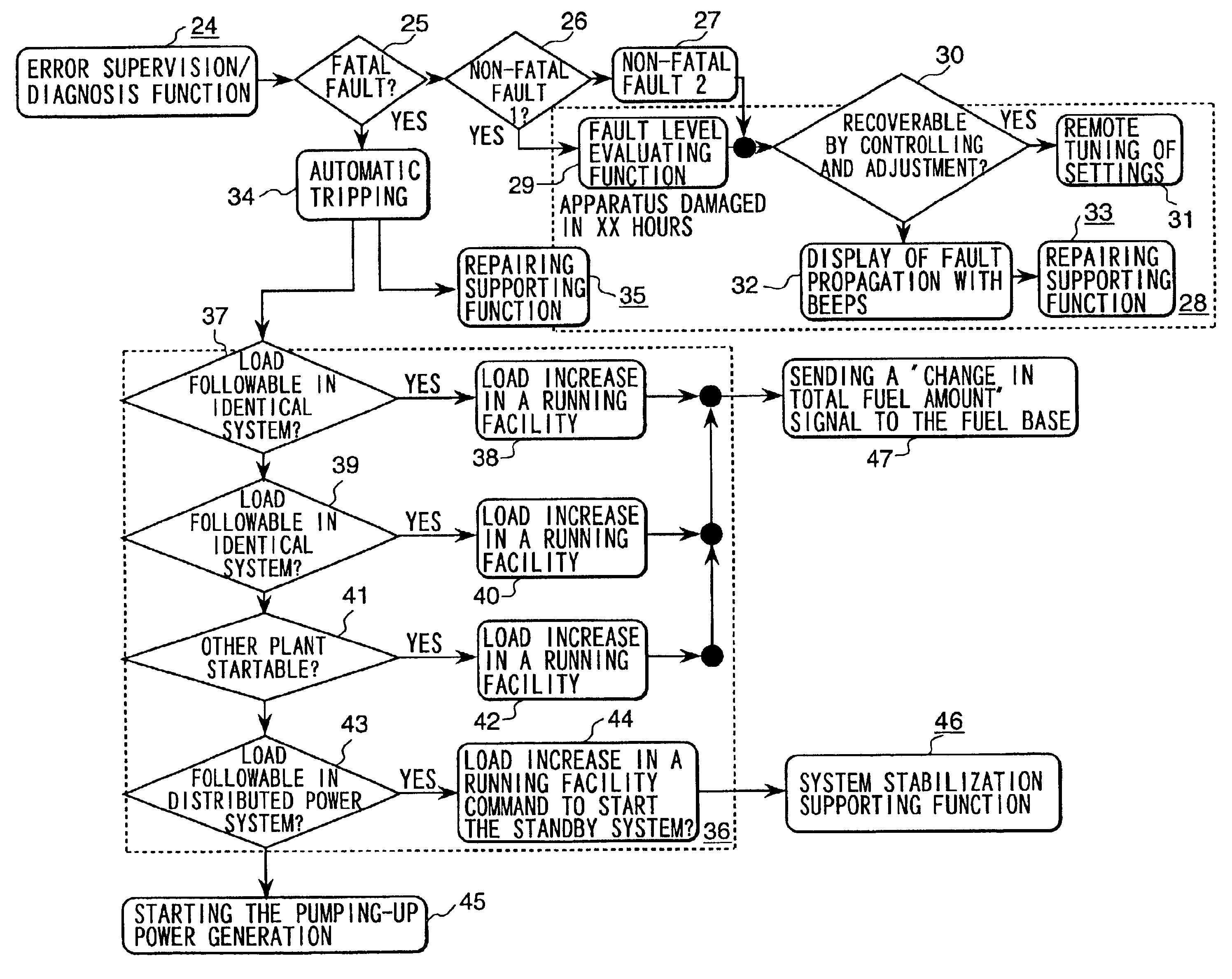 Power plant operation control system and a power plant maintaining and managing method