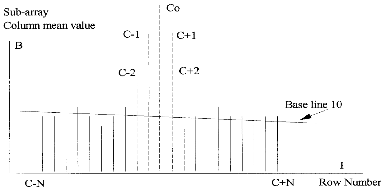 Bad pixel column processing in a radiation detection panel