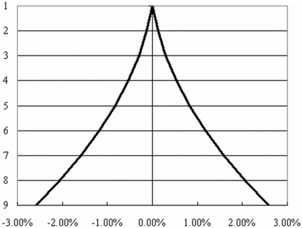 Credit Rating Adjustment Method Based on Matching Credit Rating and Default Loss Rate