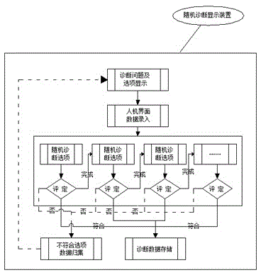 Diagnosis method and system of enterprise competitiveness