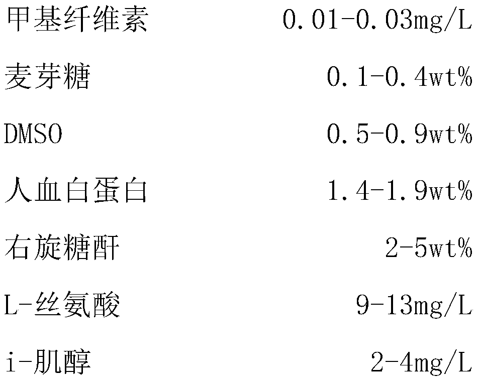 Cell cryopreservation solution and cryopreservation method