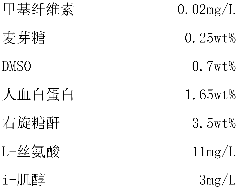 Cell cryopreservation solution and cryopreservation method