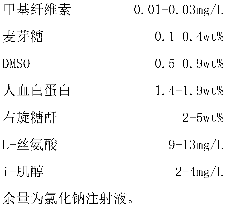 Cell cryopreservation solution and cryopreservation method