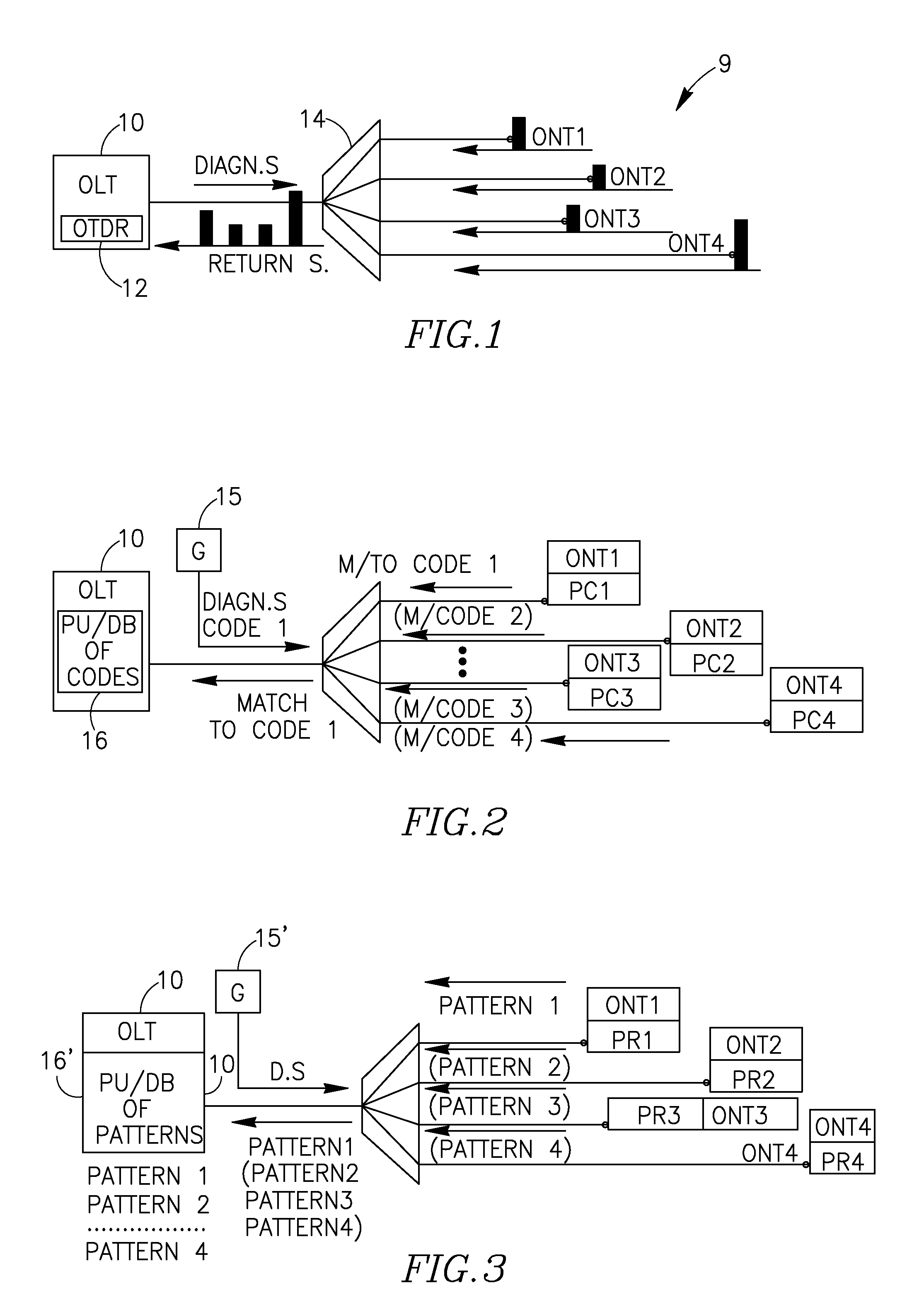 Technology for fault allocation in passive optical networks (PON)