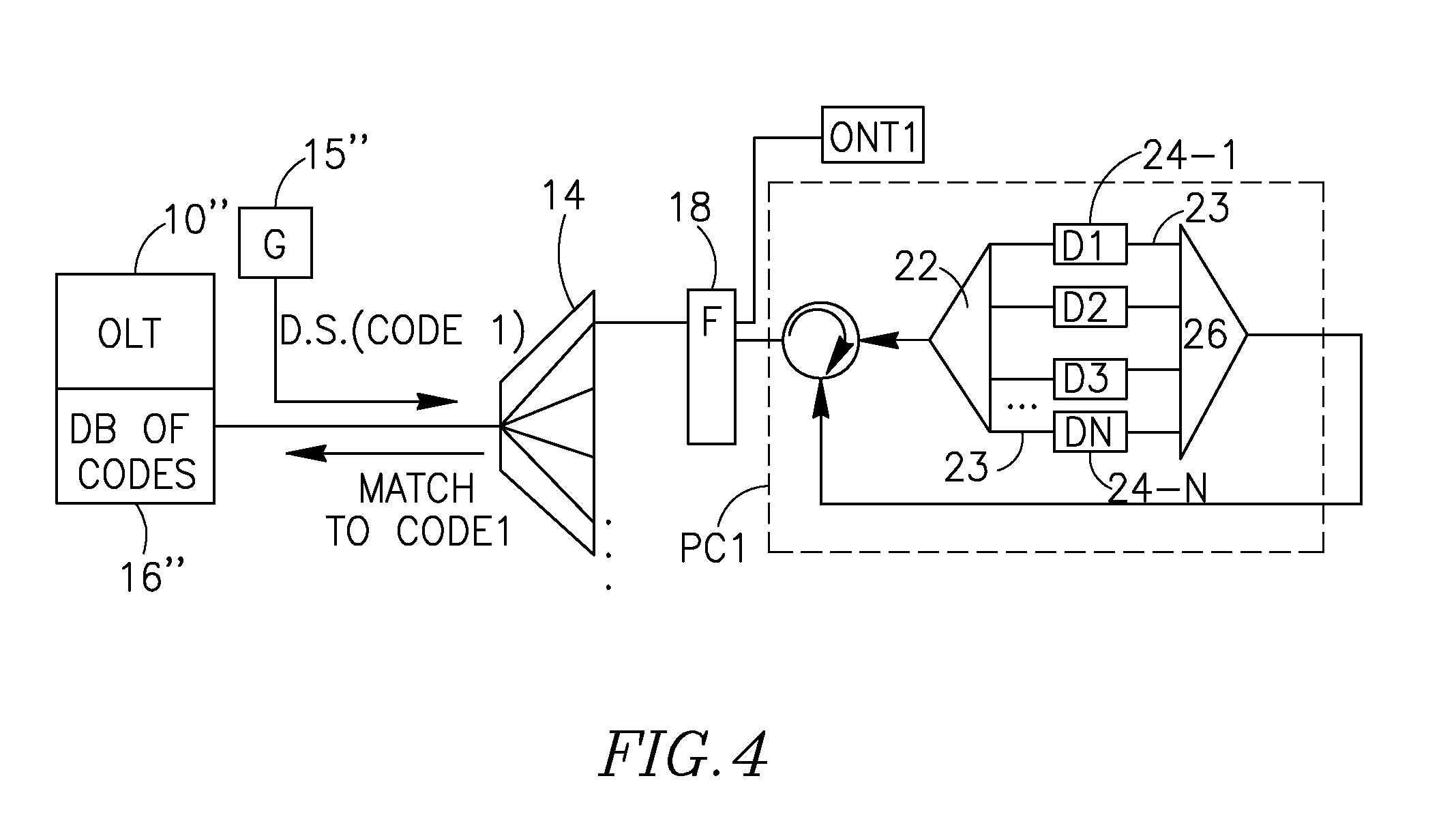 Technology for fault allocation in passive optical networks (PON)