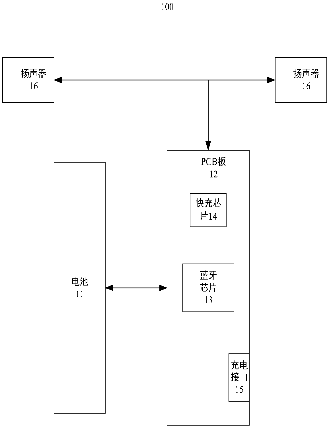 Bluetooth earphone and charging control method thereof