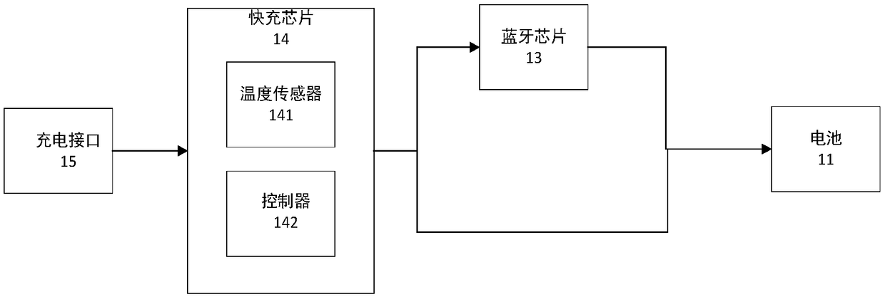 Bluetooth earphone and charging control method thereof