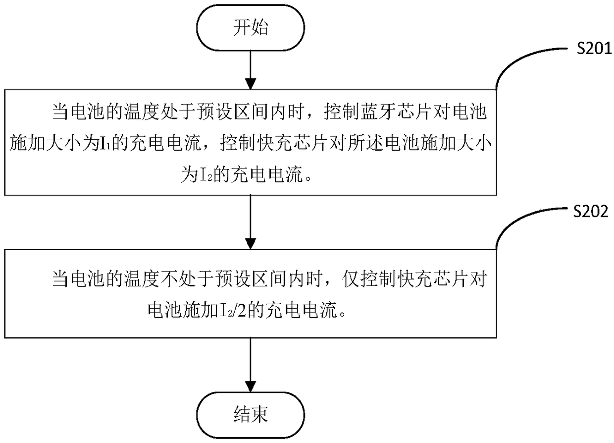 Bluetooth earphone and charging control method thereof