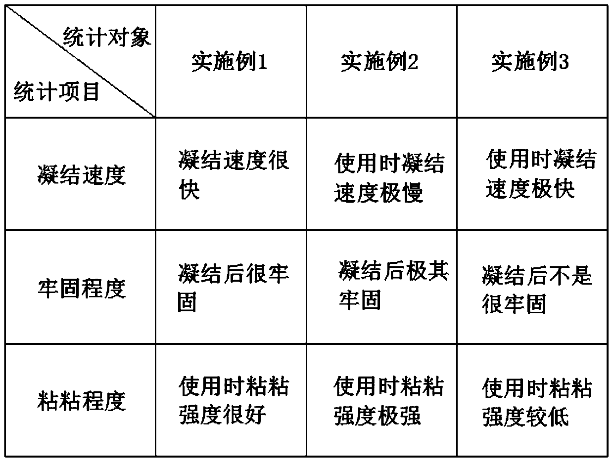 Transparent polyurethane paint for dyed veneer and preparation method of transparent polyurethane paint