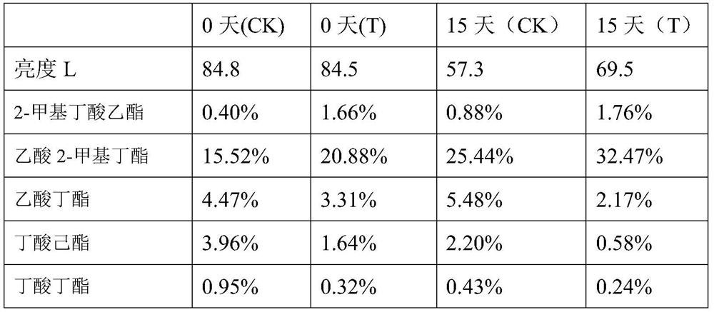 Processing method of refrigerated apples with compound fragrance, anti-browning and preservation of hard and fresh slices