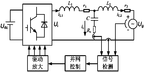 Method for restraining voltage background harmonic wave of grid-connected inverter