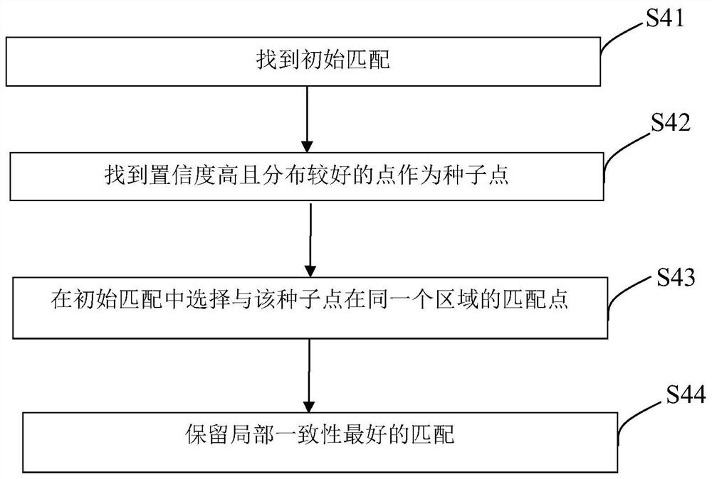 Image matching method and device based on feature detection, equipment and medium