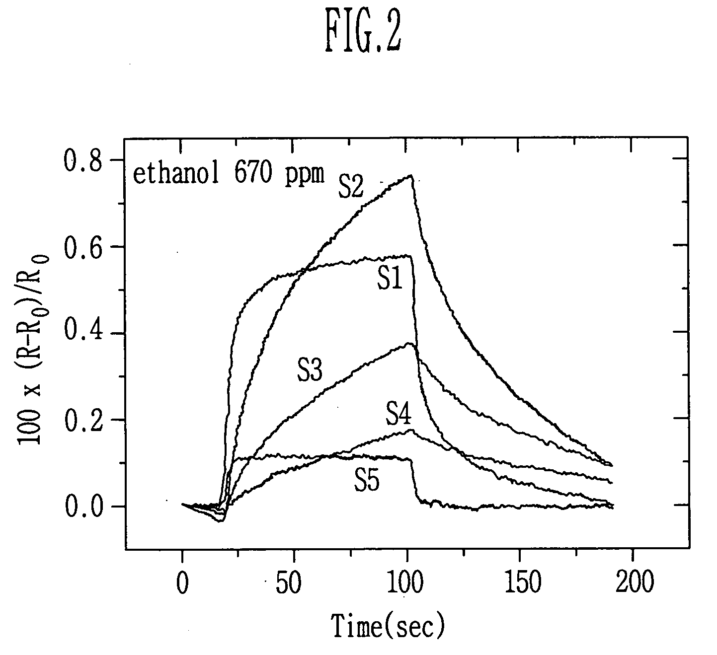 Chemical sensors based on metal nanoparticle encapsulated by mixed ligand and sensor array