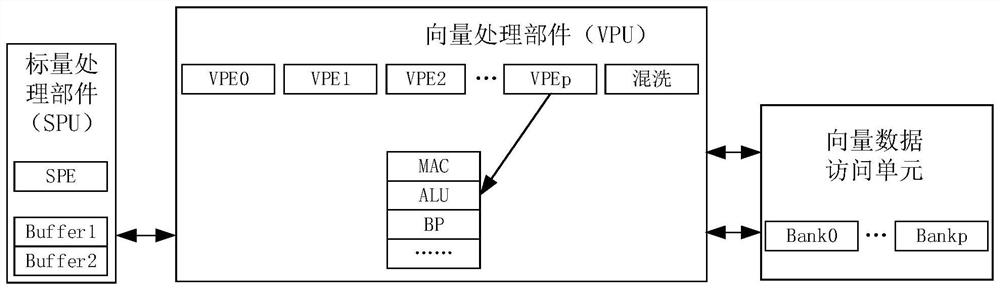 FFT code bit inverse sequence algorithm vectorization implementation method and device based on shuffling operation