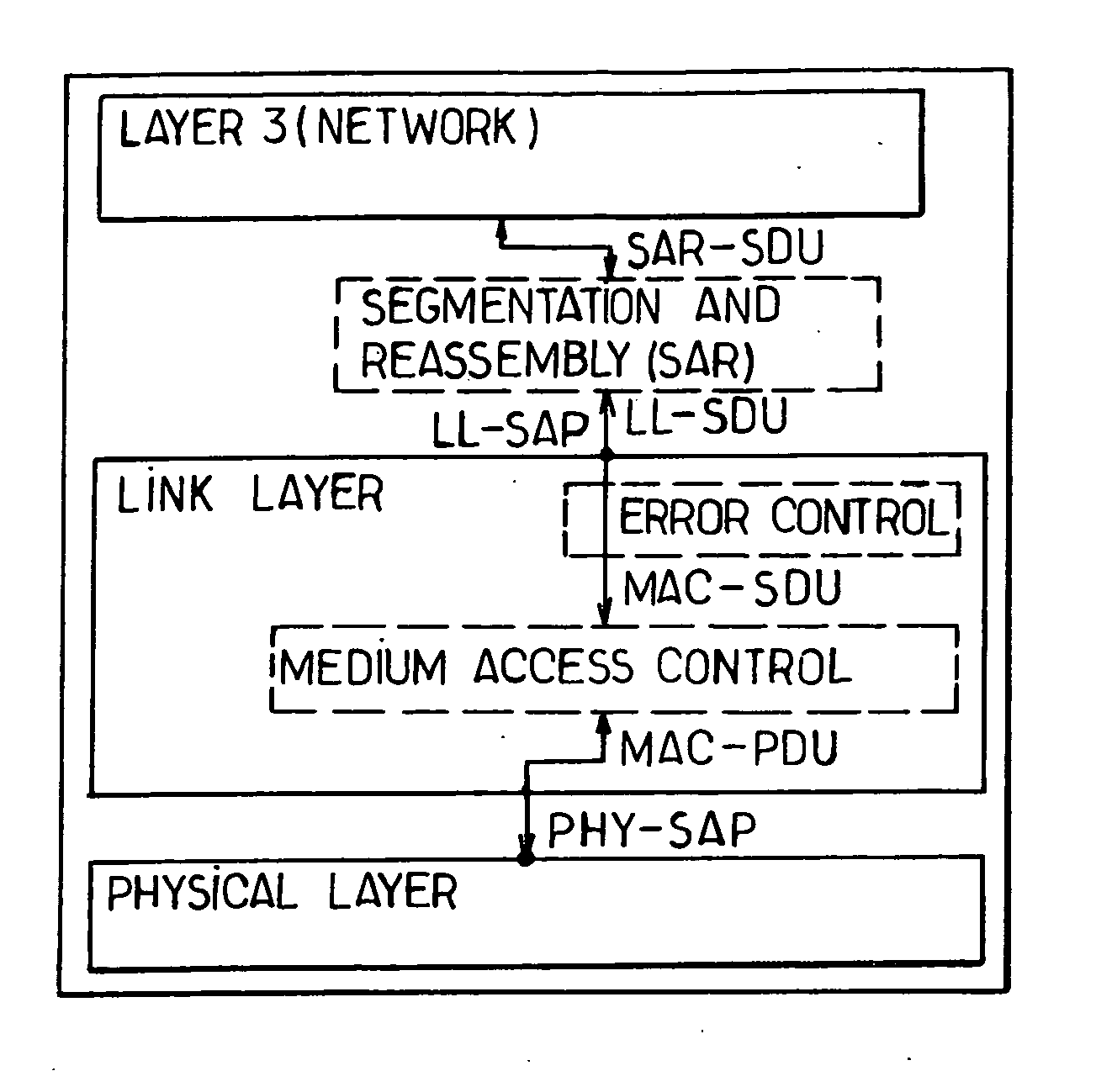 Methods and devices for transferring and for recovering data packets