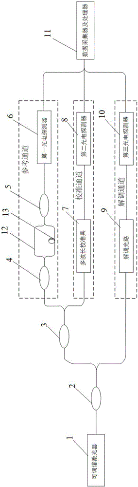 High-wavelength-resolution fiber grating demodulation system and method