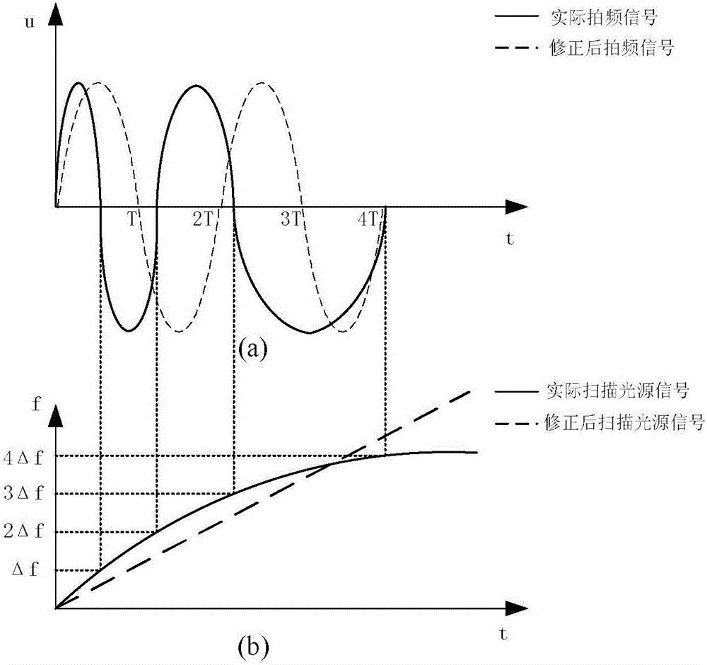 High-wavelength-resolution fiber grating demodulation system and method