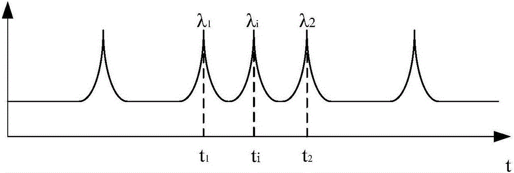 High-wavelength-resolution fiber grating demodulation system and method