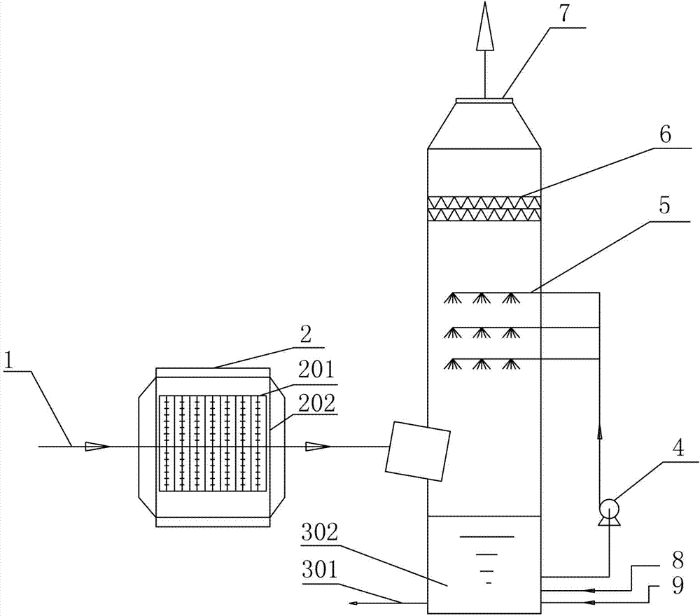 Streamer corona plasma flue gas denitrification method