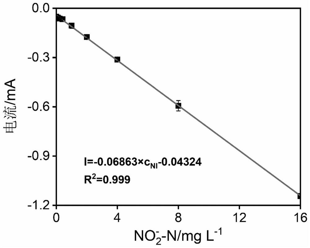 Bioelectrochemical method for real-time in-situ detection of nitrite in sewage