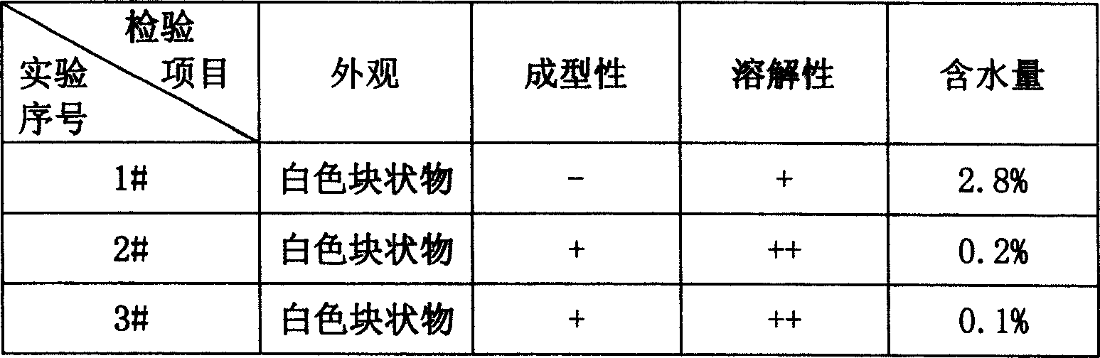 Doxufylline for injection and its preparing method