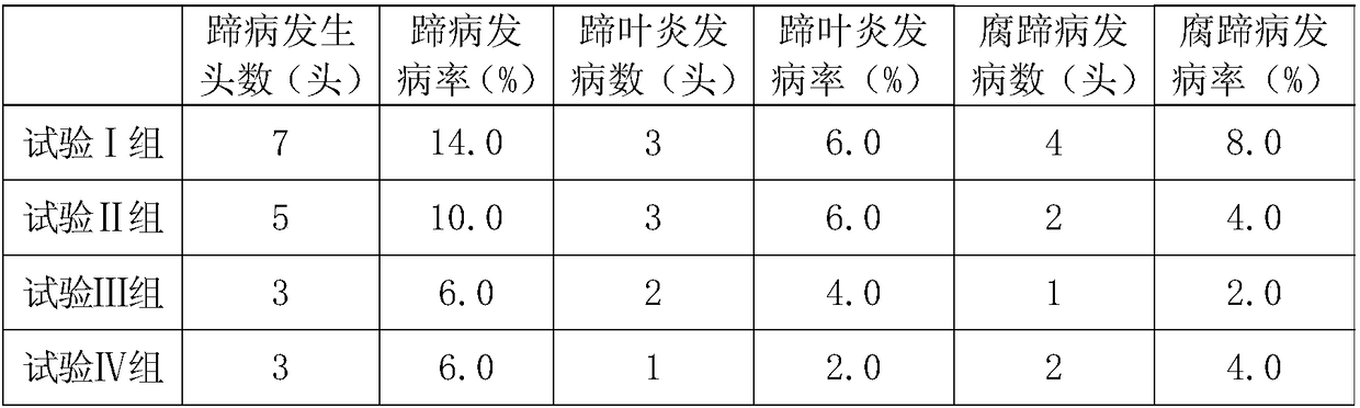 Preparation for preventing and treating diseases of cow limbs and hooves and preparation method of preparation