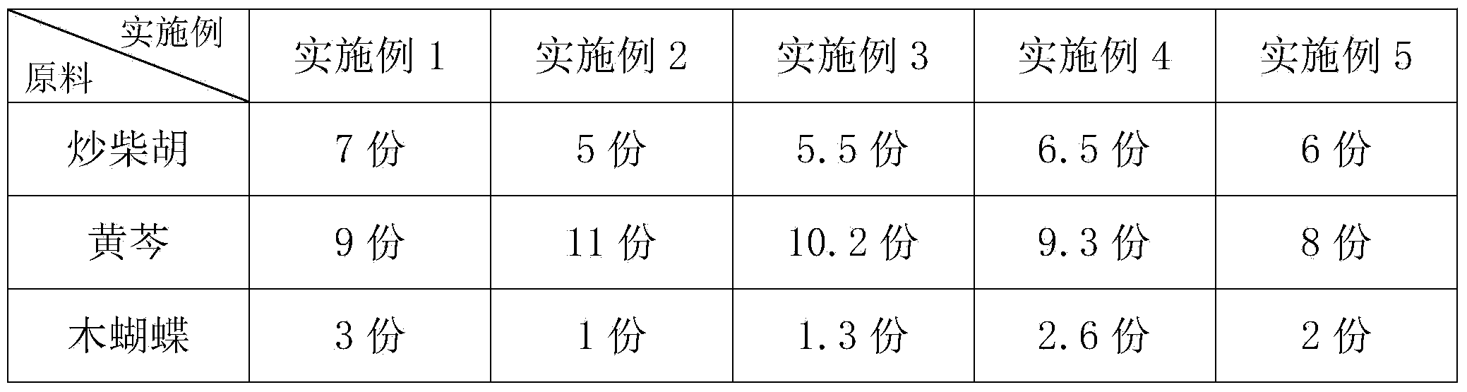 Stomach-comforting pharmaceutical composition and application thereof