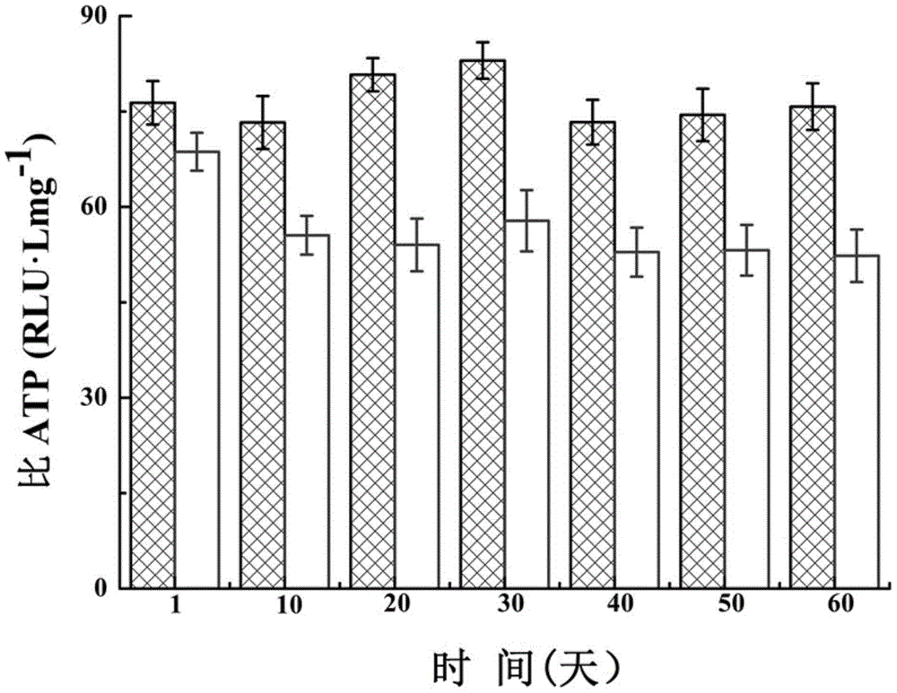 Diagnosis method for promoting sludge uncoupling effect through uncoupling agent