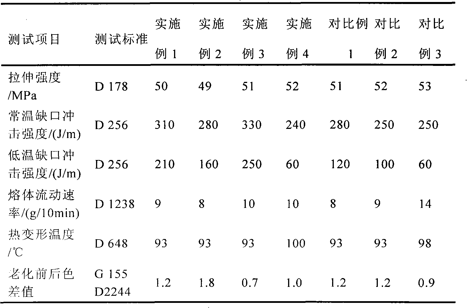 High-weather-resistance acrylate resin composition and preparation method thereof