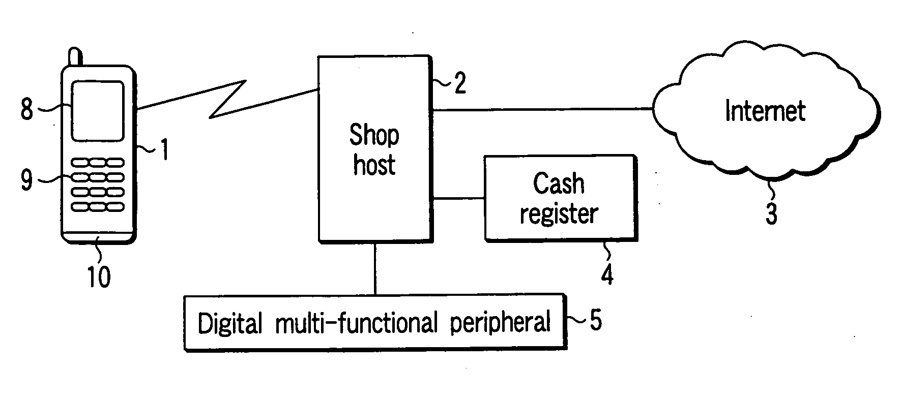 Information processing system