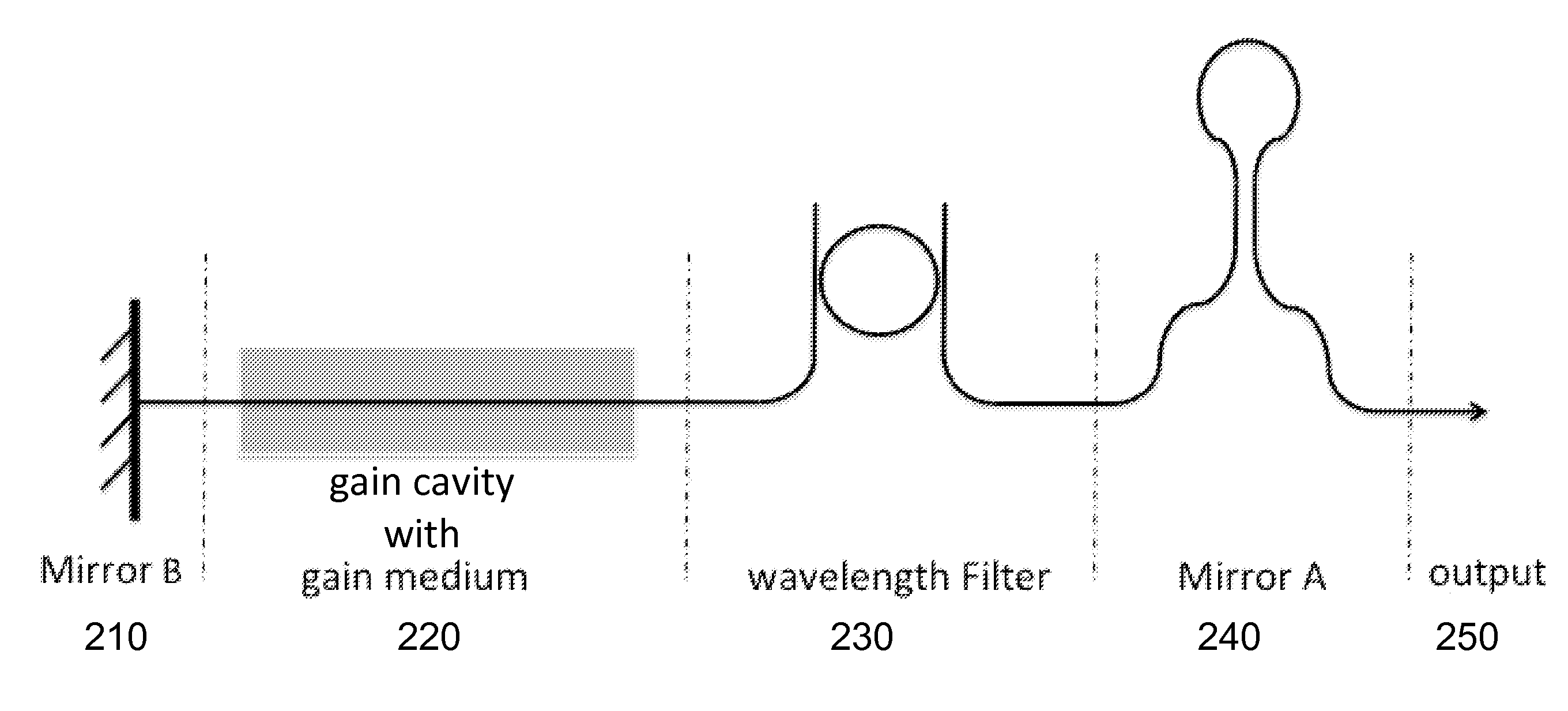 Sagnac loop mirror based laser cavity on silicon photonics platform