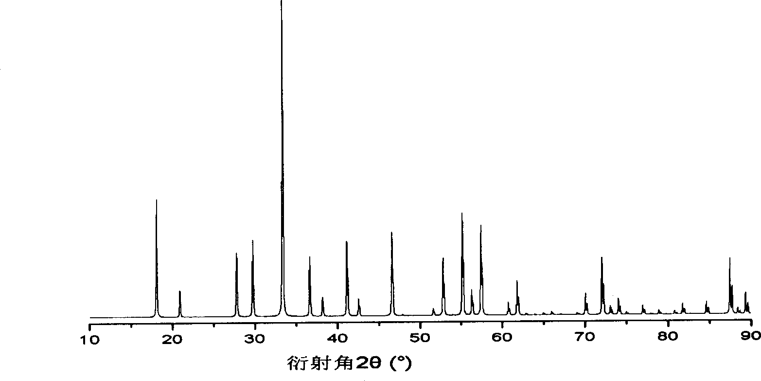 Process for preparing yttrium aluminum garnet