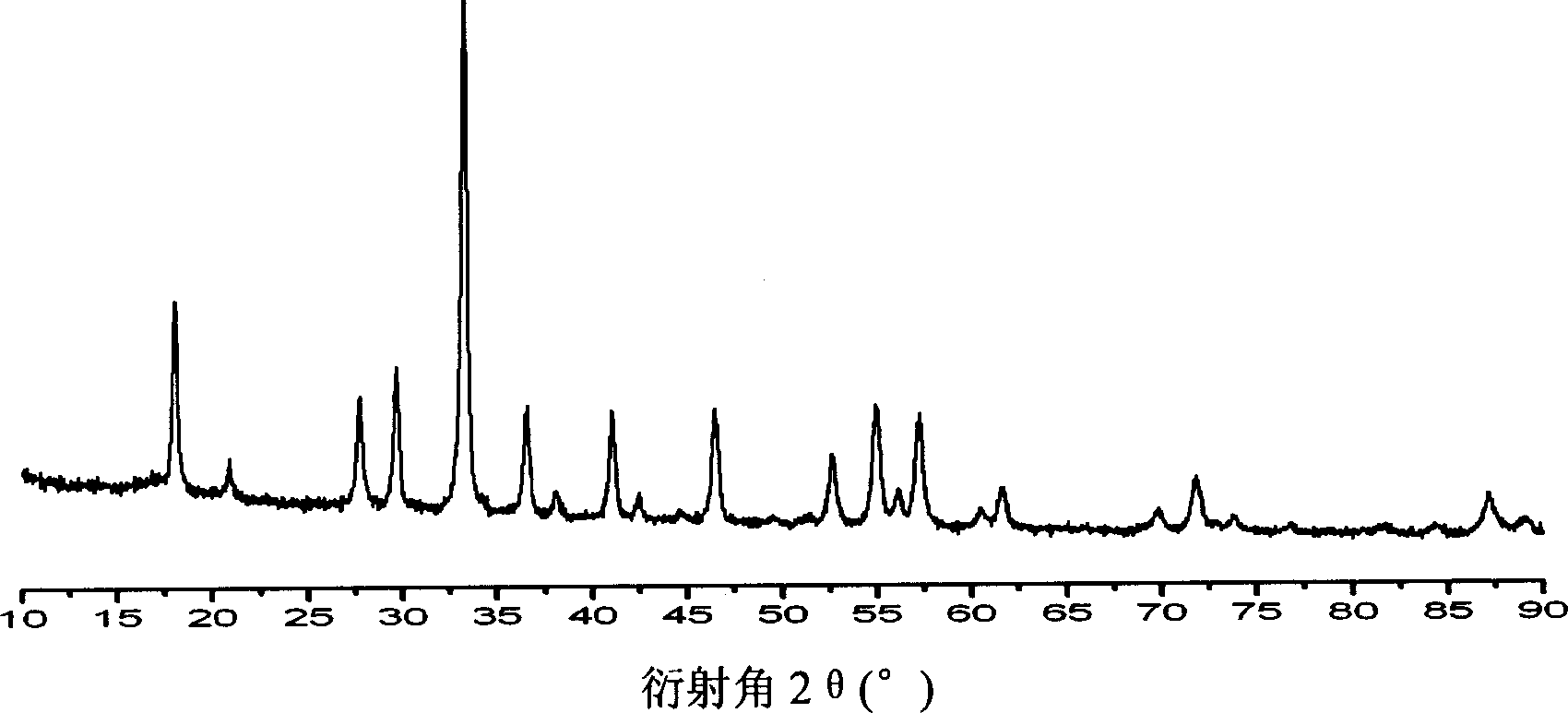 Process for preparing yttrium aluminum garnet