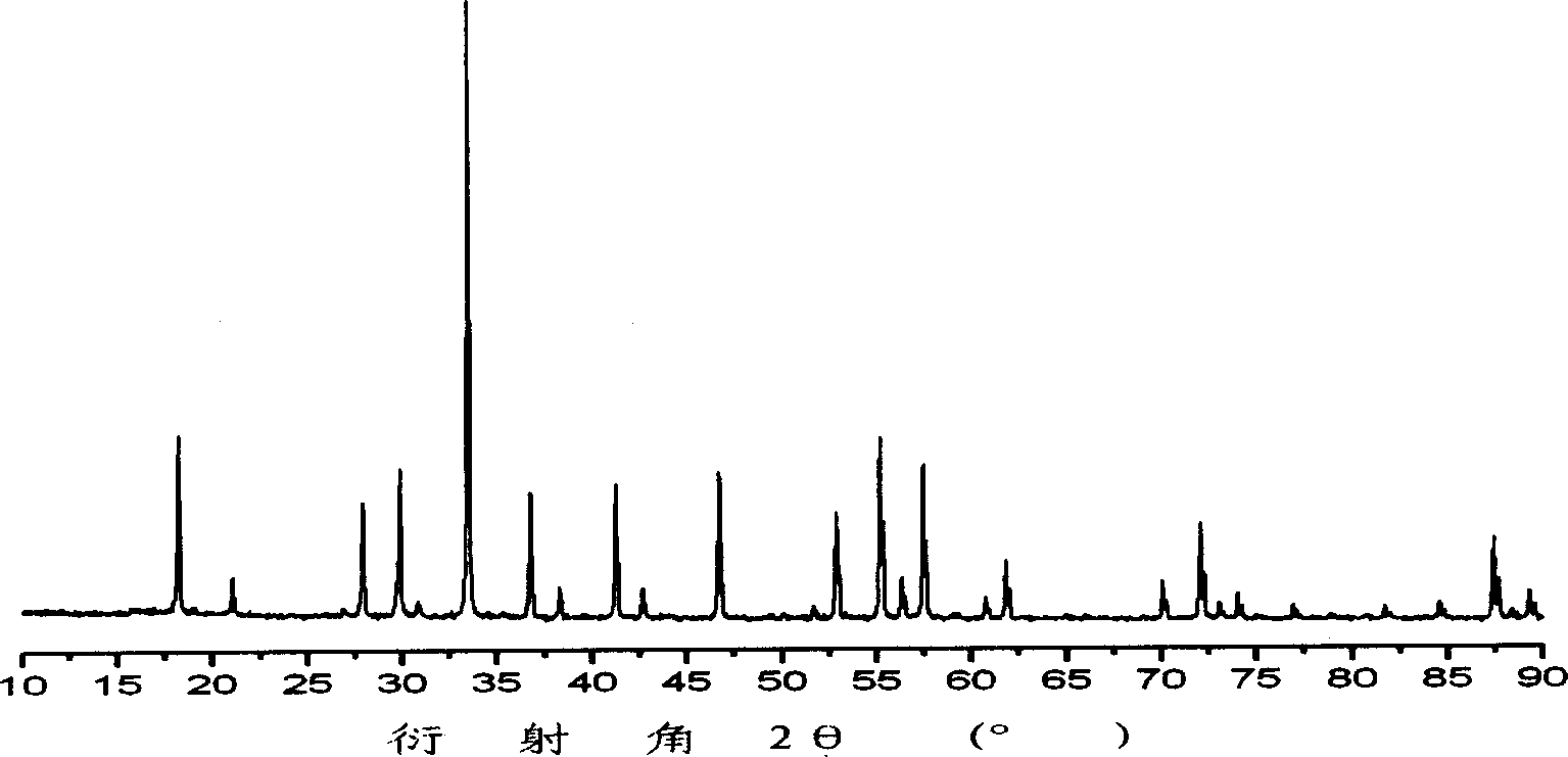 Process for preparing yttrium aluminum garnet