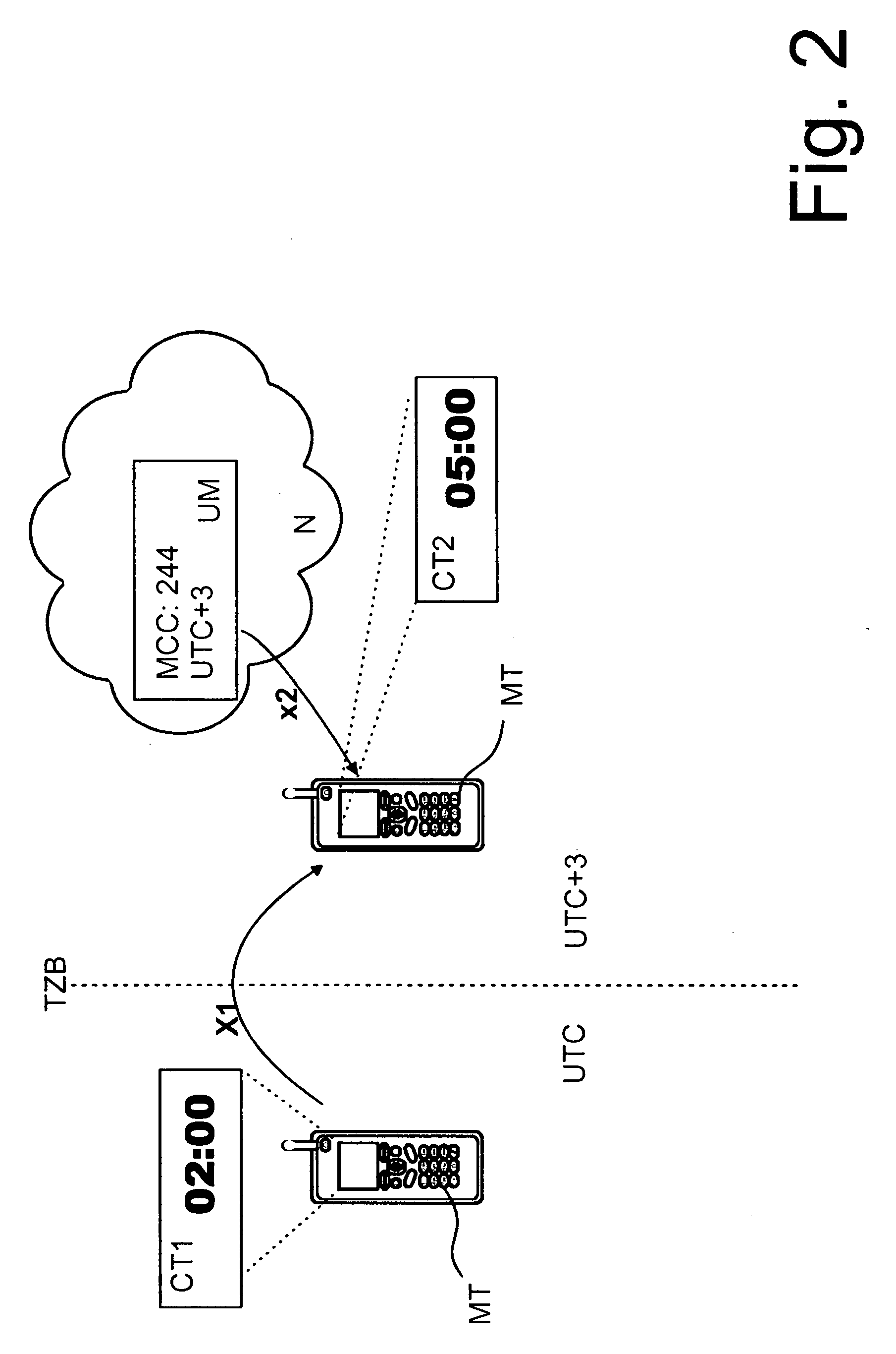 Daylight saving time support for mobile devices