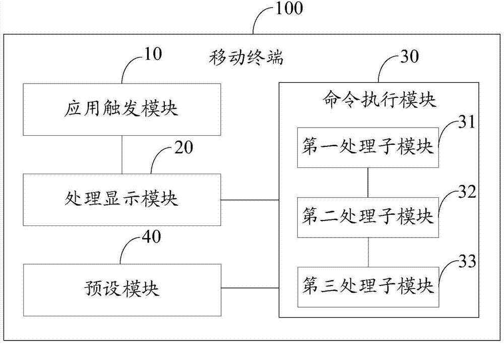 Mobile terminal and method for displaying background applications