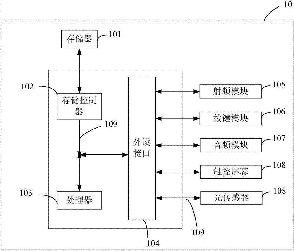 Light sensor calibration method and device, mobile terminal and readable storage medium