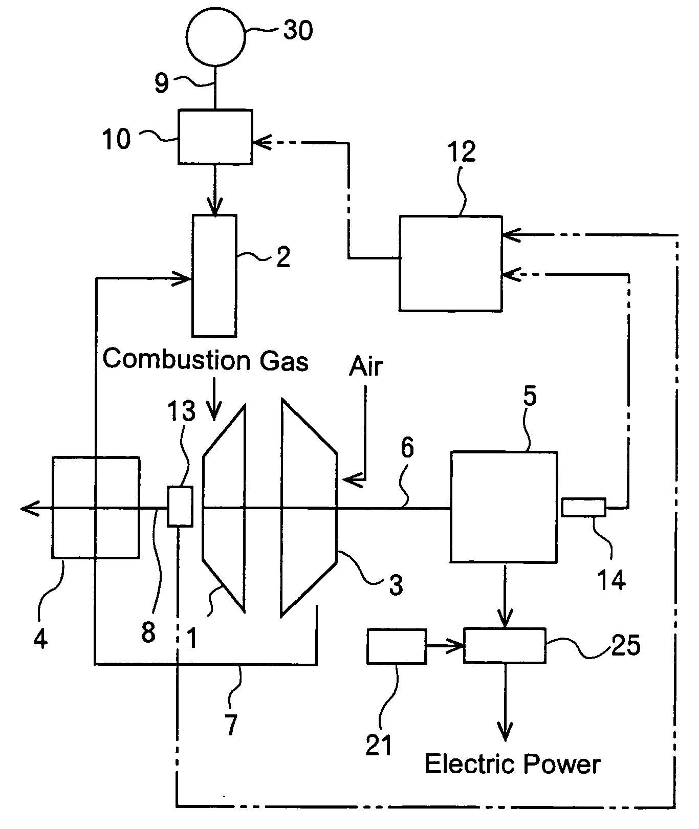 Gas turbine apparatus