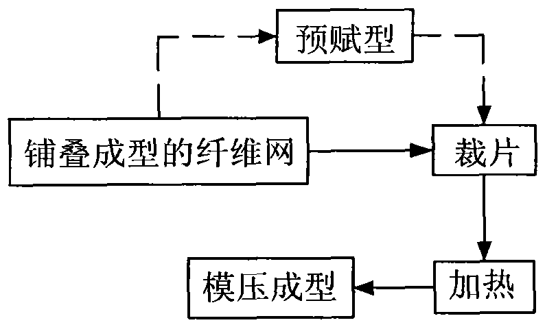 A processing technology of a sports protective gear, its production equipment and its control system