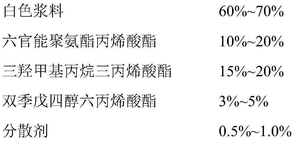 A kind of electron beam cured highly wear-resistant and scratch-resistant white paint and its preparation method and construction method