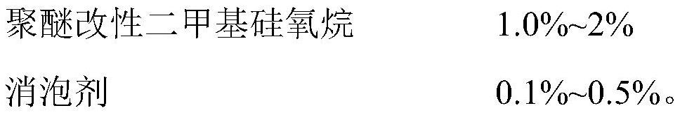 A kind of electron beam cured highly wear-resistant and scratch-resistant white paint and its preparation method and construction method