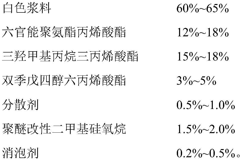 A kind of electron beam cured highly wear-resistant and scratch-resistant white paint and its preparation method and construction method