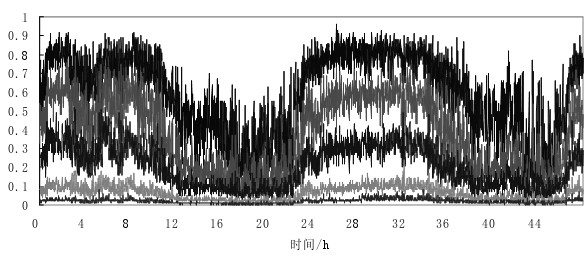 Biological behavior biosensor