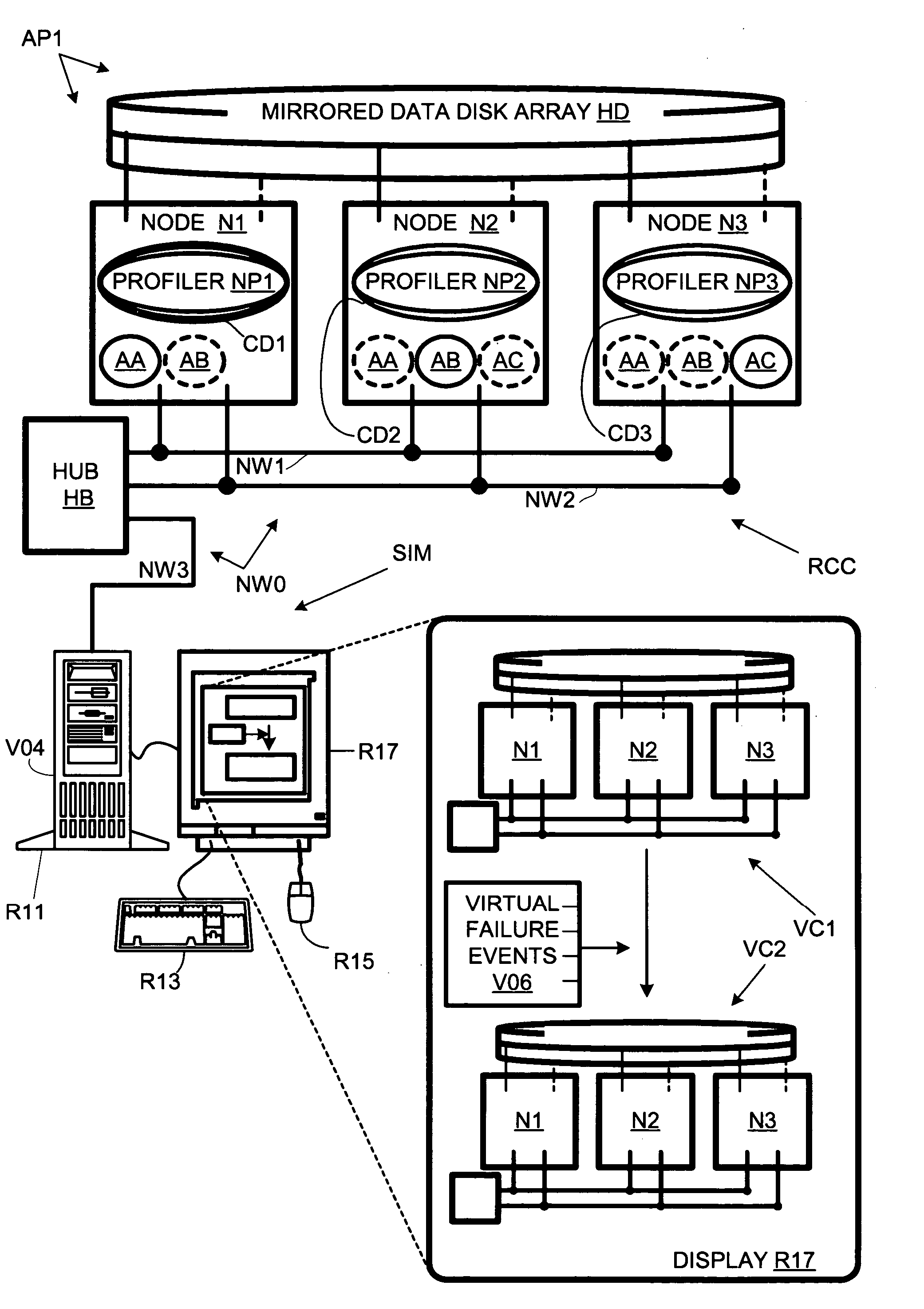 Failure-response simulator for computer clusters