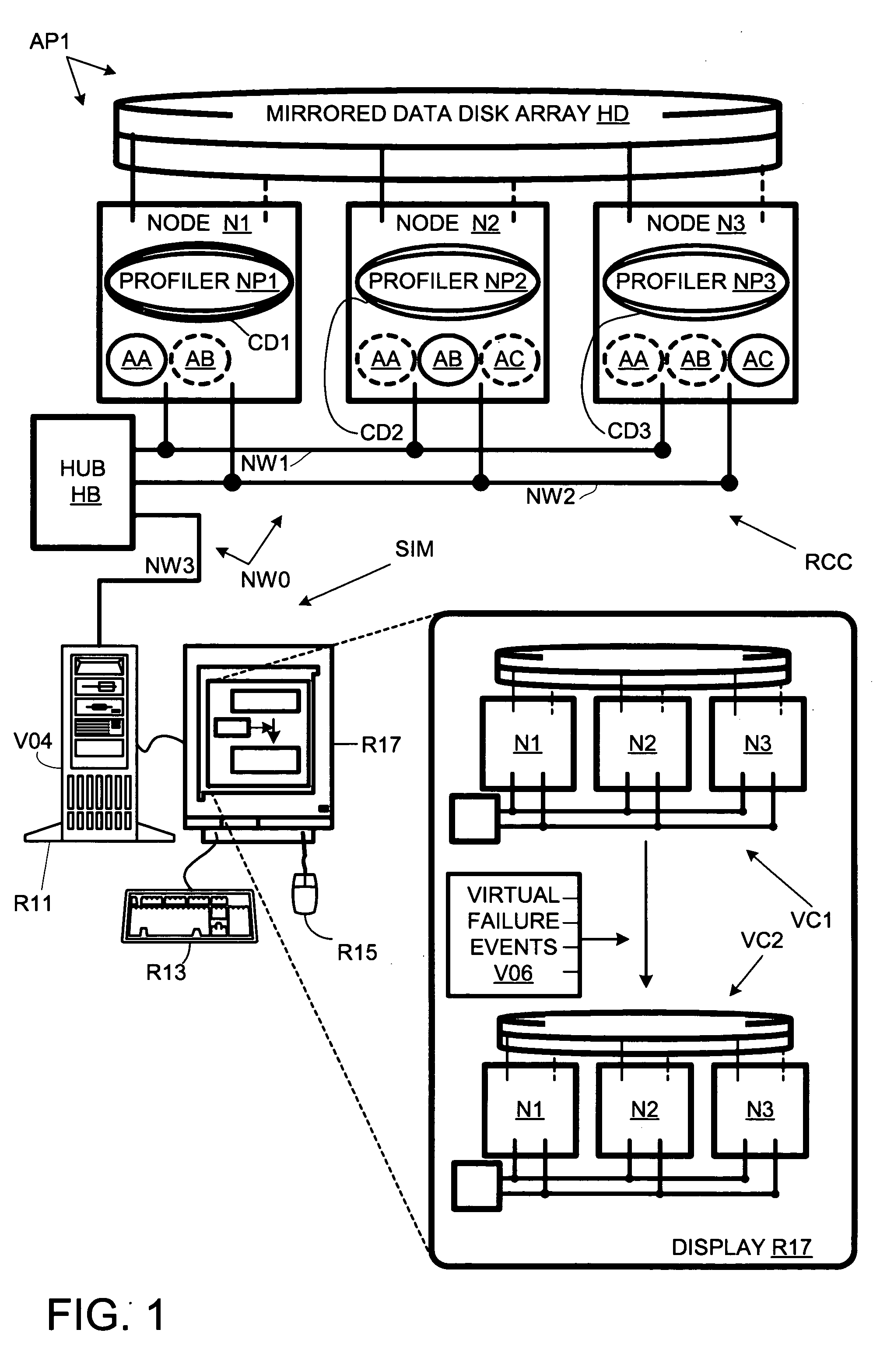 Failure-response simulator for computer clusters