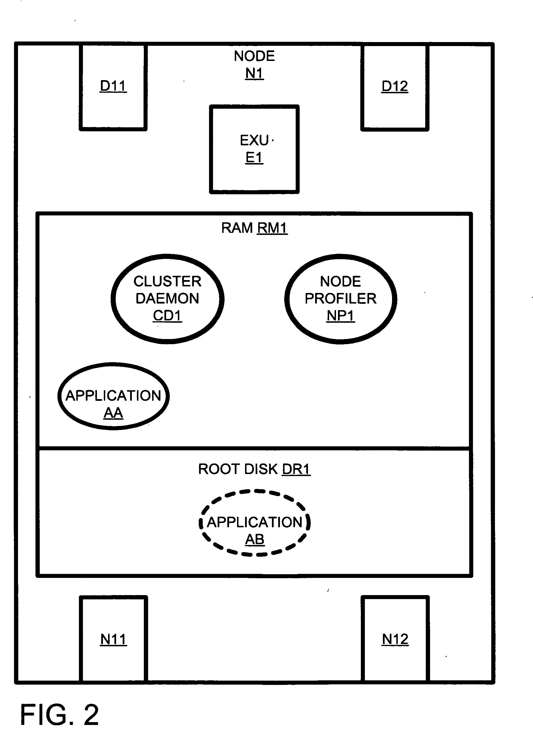 Failure-response simulator for computer clusters