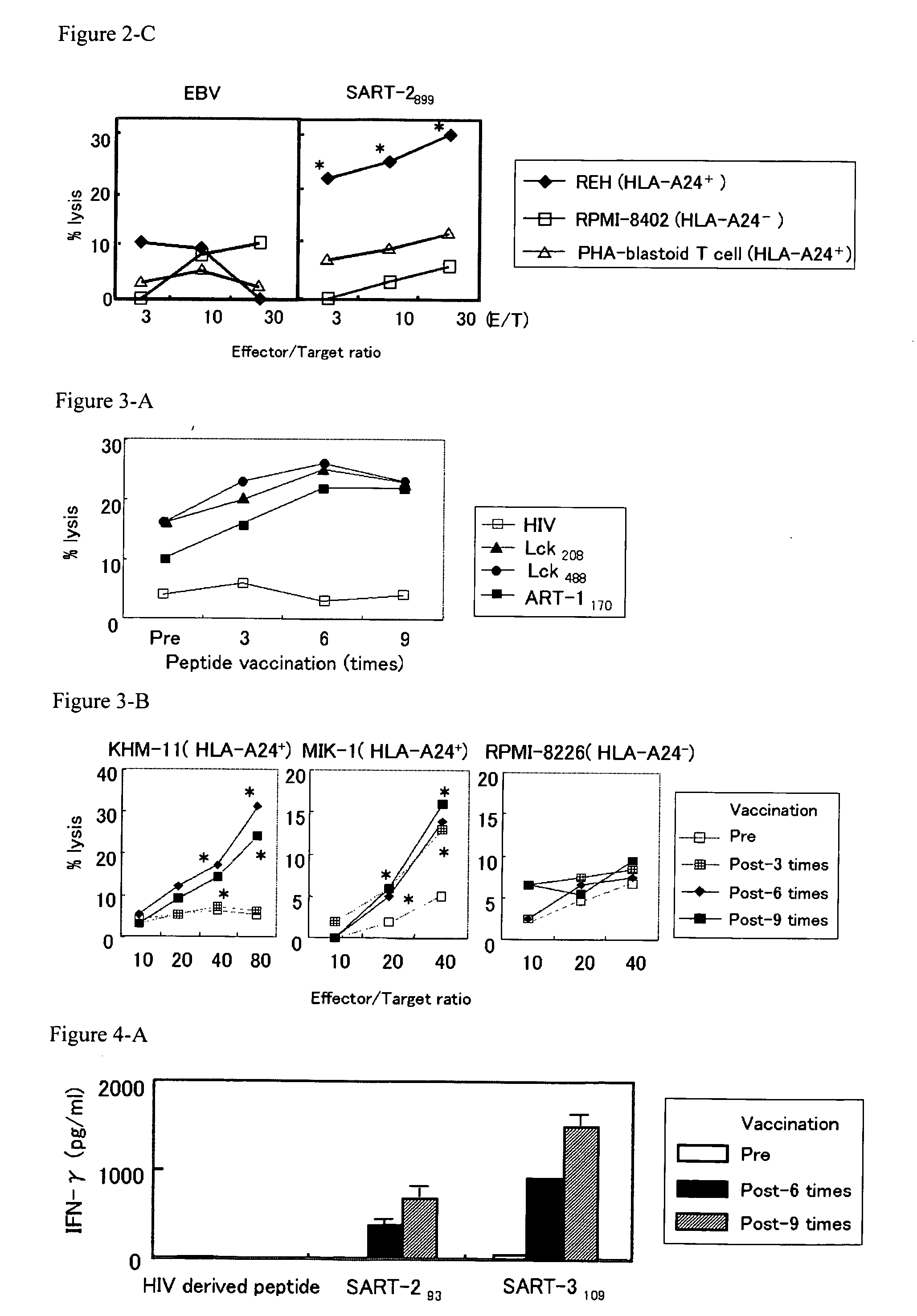 Preventing and/or remedy hematopoietic tumor