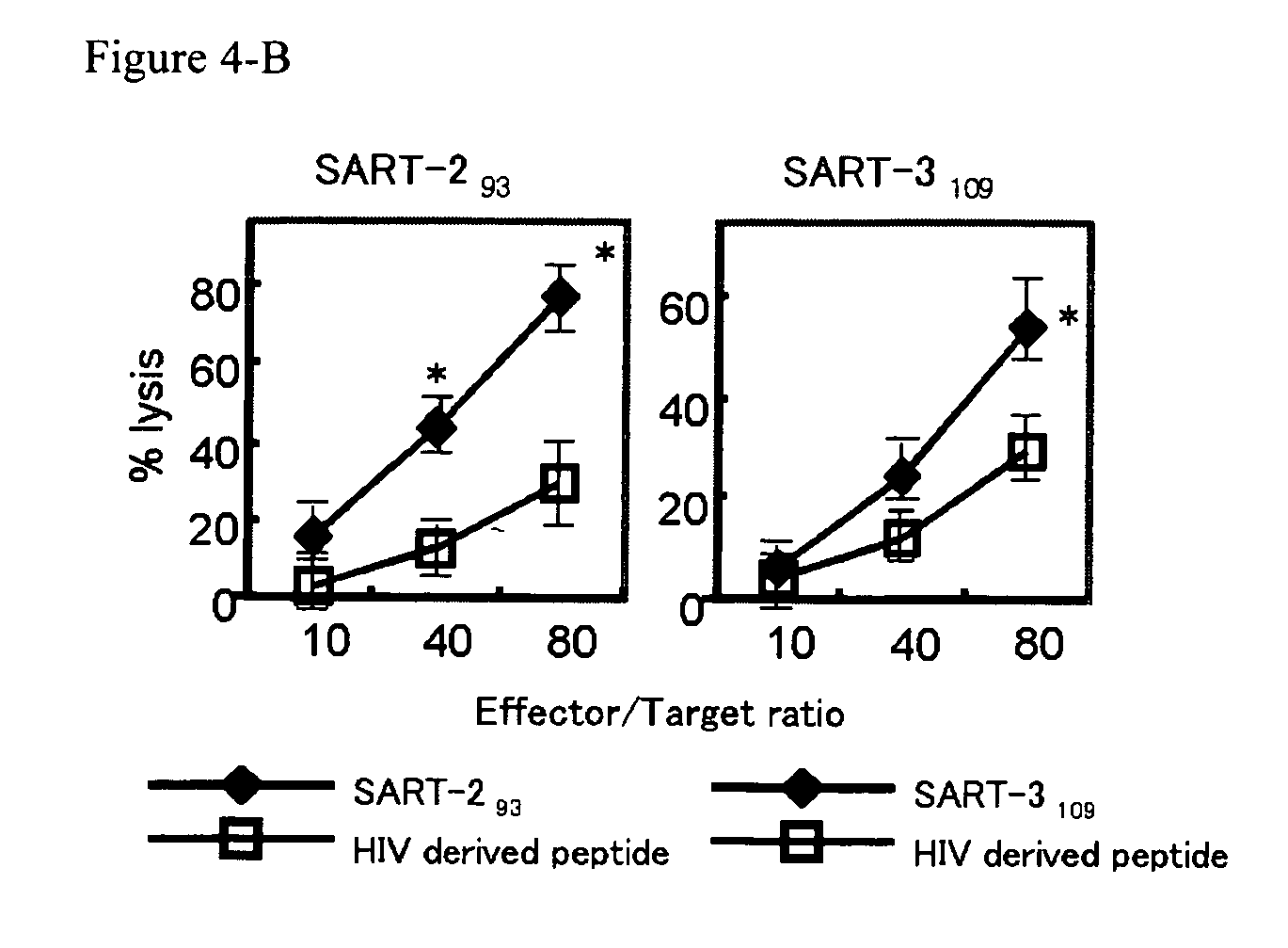 Preventing and/or remedy hematopoietic tumor