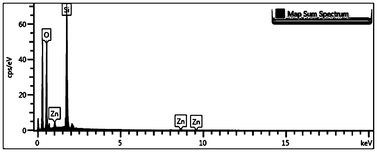 A preparing method of a Zn-SBA-15 composite material and application thereof in synthesis of structured phospholipids